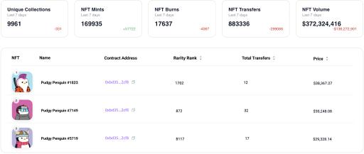 Core Nft Colection Image