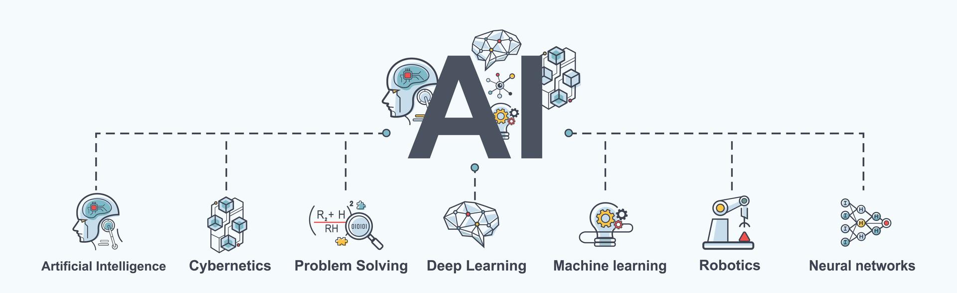 Types of AI